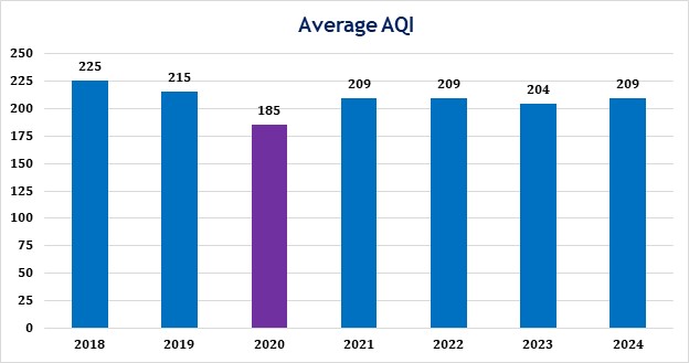 Air Quality Index (AQI) levels showing pollution impact on environment – trendswithyou.com