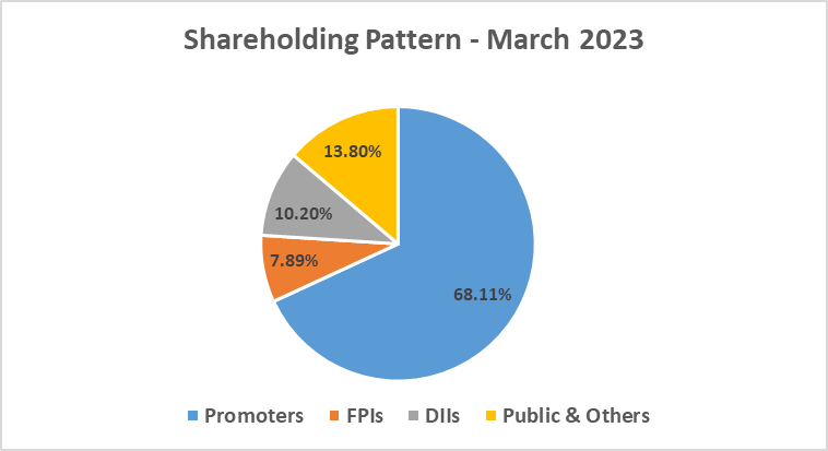 Vedanta (VEDL) is currently on a relentless bull run, scaling new heights day after day. With the stock recently hitting an all-time high of ₹607.90, investors are cheering a winning streak that has outpaced the broader market, driven by the massive 1-to-5 demerger plan.