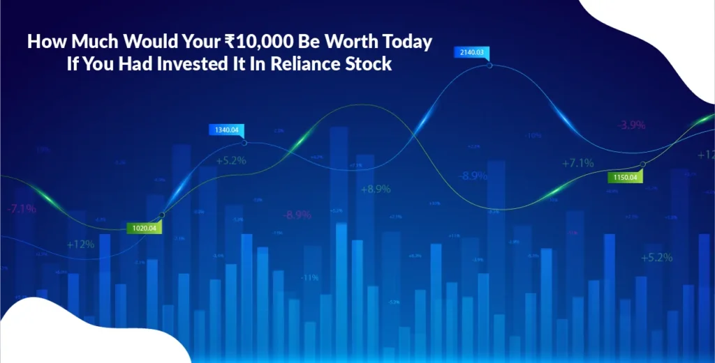 Reliance: Hold Through Current Market Volatility , reliance market all situation and details 