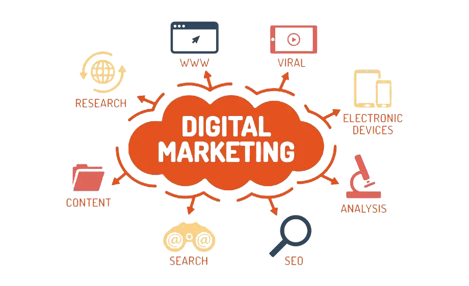 Digital Marketing Services: The Complete Giddiness 